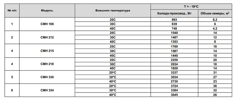 2022-04-24_16-03-19 Холодильная сплит-система Арктика СМН 334