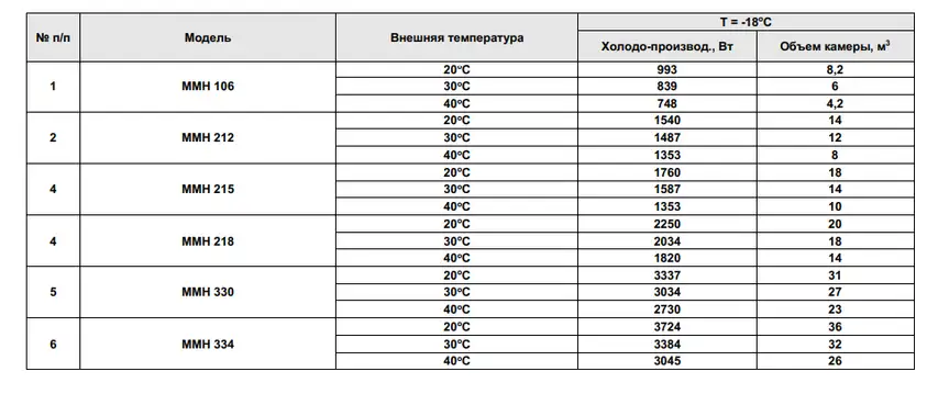 Моноблок Арктика ММН 330 220В