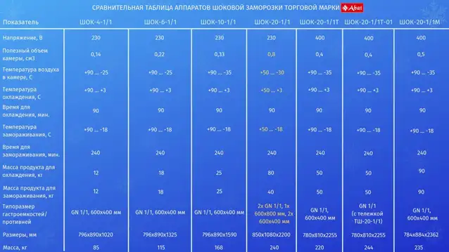 Аппарат шоковой заморозки для рыбы Abat ШОК-10-1/1