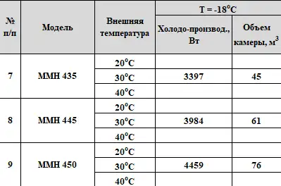 Моноблок Арктика ММН 435