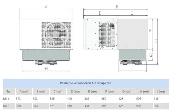 Холодильный моноблок Север BSB 220 S
