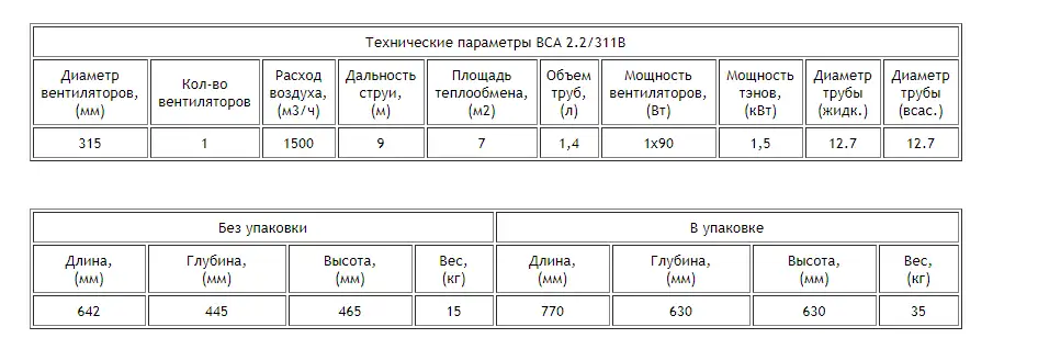 2017-12-17_17-03-34 Воздухоохладитель ВСА 2.2/311B