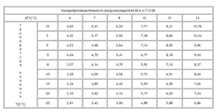 Воздухоохладитель ВСА 4.7/312B