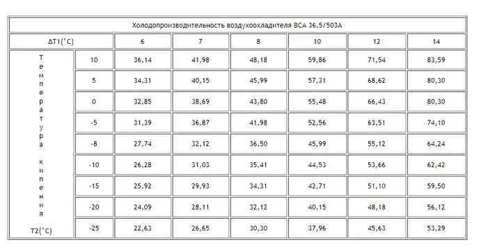 Воздухоохладитель ВСА 36.5/503A