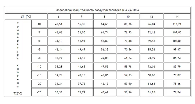 Воздухоохладитель ВСА 49/503A
