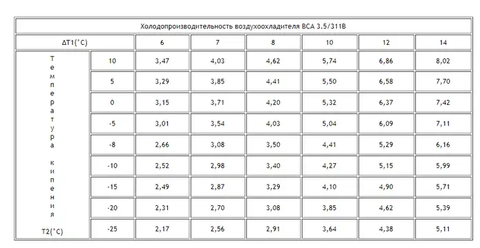 Воздухоохладитель ВСА 3.5/311B