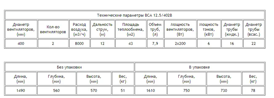 Воздухоохладитель ВСА 12.5/402B