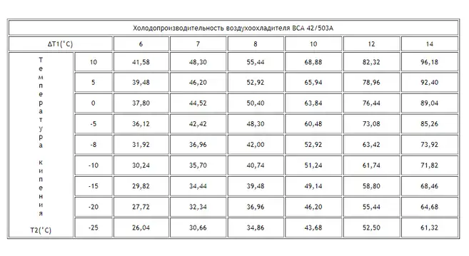 Воздухоохладитель ВСА 42/503A