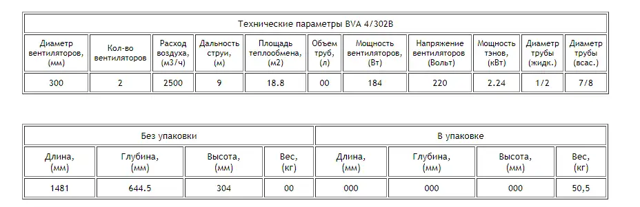 Воздухоохладитель ВVA 4/302B