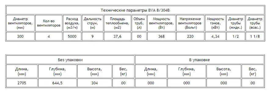 Воздухоохладитель ВVA 8/304B