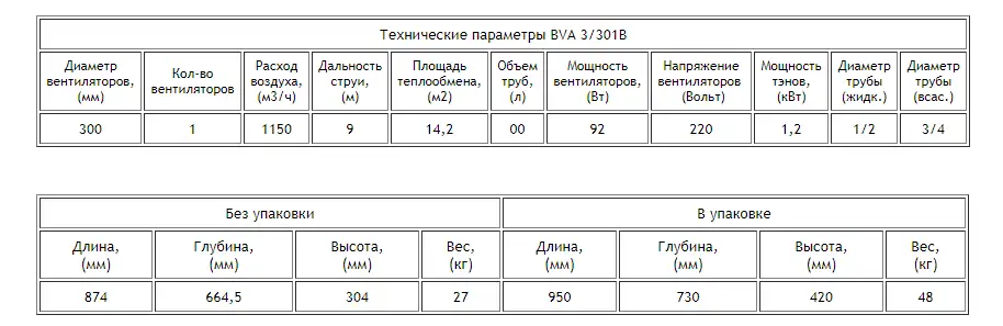 Воздухоохладитель ВVA 3/301B
