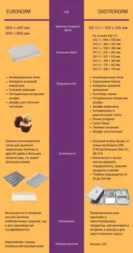 Холодильный шкаф шоковой заморозки Abat ШОК-6-1/1