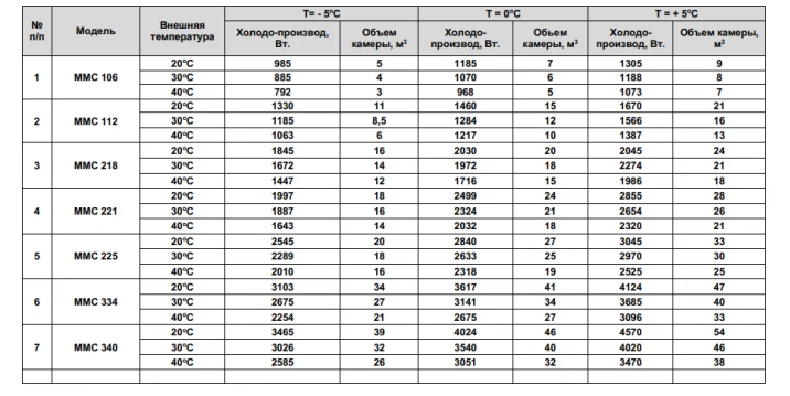Моноблок Арктика ММС 334