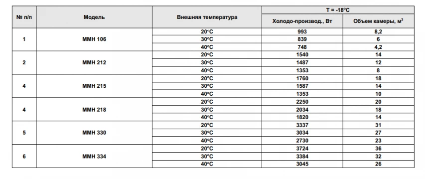 Моноблок Арктика ММН 330 220В Моноблок Арктика ММН 330 220В