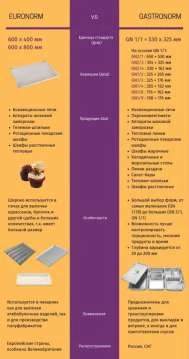 Холодильный шкаф шоковой заморозки для икры Abat ШОК-6-1/1 Холодильный шкаф шоковой заморозки для икры Abat ШОК-6-1/1