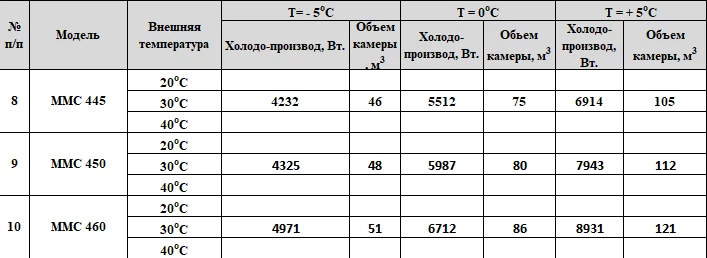Моноблок Арктика ММС 450 Моноблок Арктика ММС 450