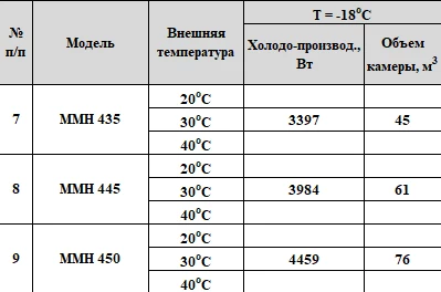 Моноблок Арктика ММН 435