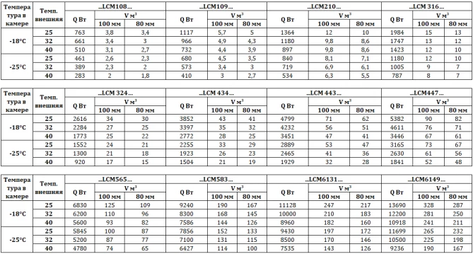 Сплит-система низкотемпературная Intercold LCM 443 Сплит-система низкотемпературная Intercold LCM 443