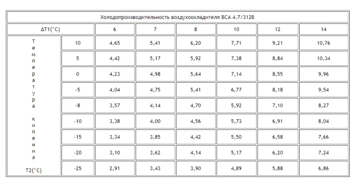 Воздухоохладитель ВСА 4.7/312B Воздухоохладитель ВСА 4.7/312B