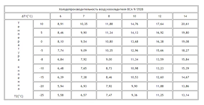 Воздухоохладитель BCA 9/352B Воздухоохладитель BCA 9/352B