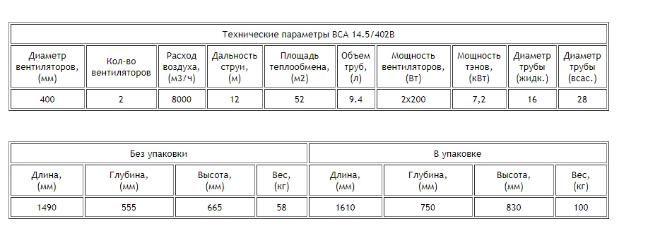Воздухоохладитель ВСА 14.5/402B