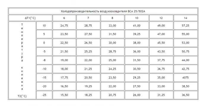 Воздухоохладитель ВСА 25/502A Воздухоохладитель ВСА 25/502A