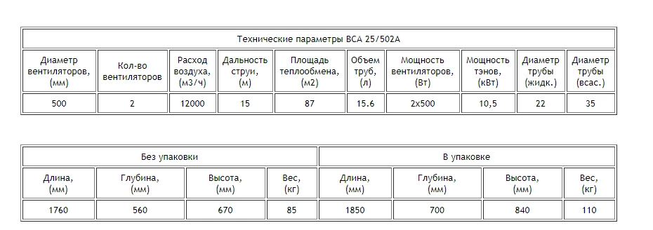 Воздухоохладитель ВСА 25/502A Воздухоохладитель ВСА 25/502A