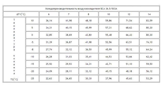 Воздухоохладитель ВСА 36.5/503A Воздухоохладитель ВСА 36.5/503A