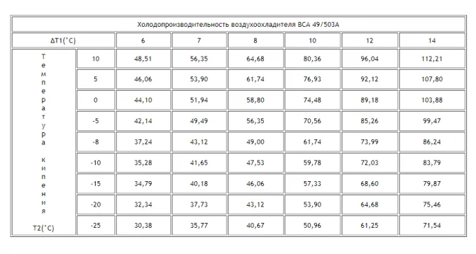 Воздухоохладитель ВСА 49/503A