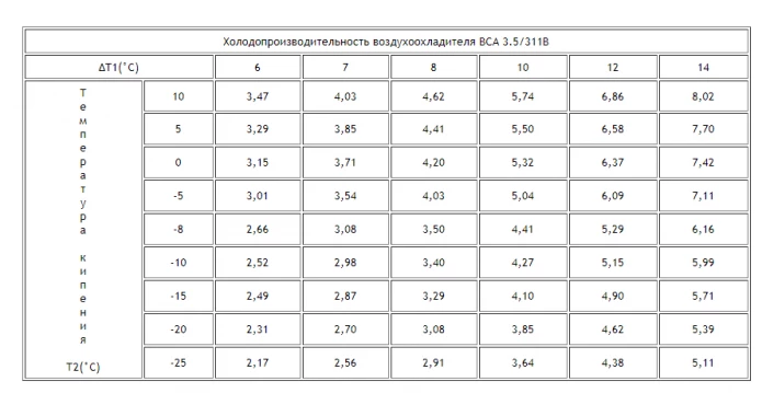 Воздухоохладитель ВСА 3.5/311B