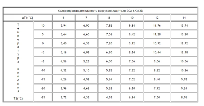 Воздухоохладитель BCA 6/312B