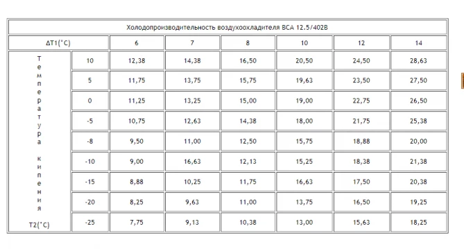 Воздухоохладитель ВСА 12.5/402B