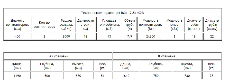Воздухоохладитель ВСА 12.5/402B