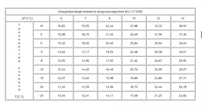Воздухоохладитель ВСА 17/402B