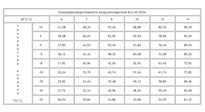 Воздухоохладитель ВСА 42/503A