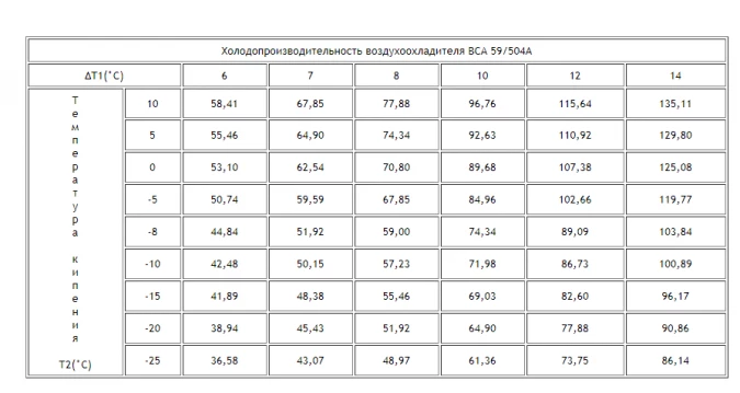 Воздухоохладитель ВСА 59/504A Воздухоохладитель ВСА 59/504A