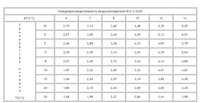 Воздухоохладитель ВVA 3/301B Воздухоохладитель ВVA 3/301B