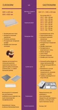 Холодильный шкаф шоковой заморозки Abat ШОК-6-1/1