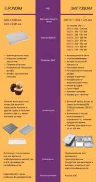 Шкаф шоковой заморозки Abat ШОК-4-1/1 Шкаф шоковой заморозки Abat ШОК-4-1/1