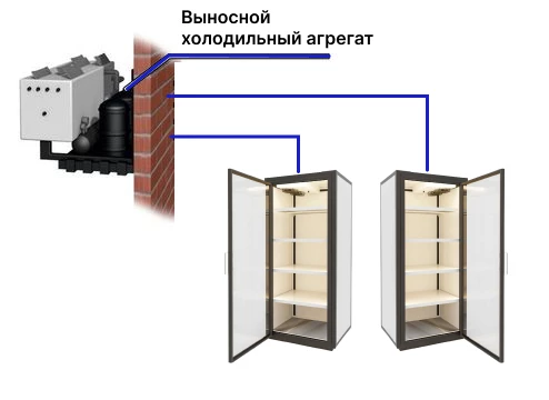 Выносные холодильные агрегаты