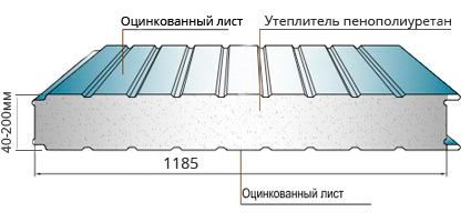 Стеновая панель