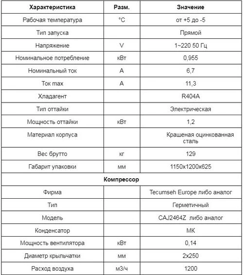 Основные технические характеристики модели Intercold МСМ 218