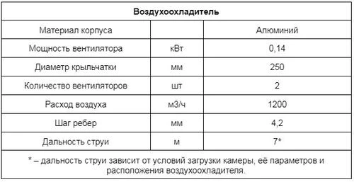Технические характеристики модели Intercold МСМ 218