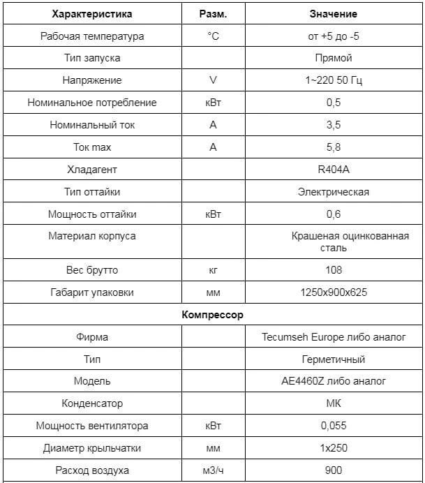 Технических характеристик модели МСМ 110