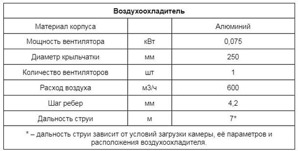 Технических характеристик холодильной камеры МСМ 110