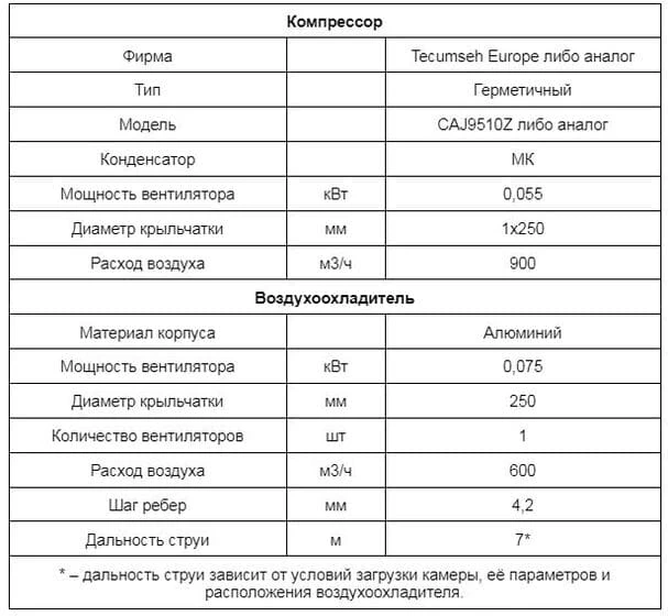Основные технические характеристики модели МСМ 115