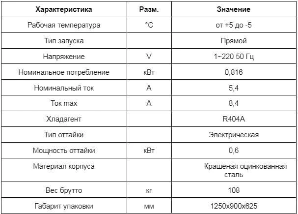 Технические характеристики модели МСМ 115
