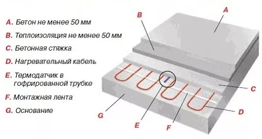 Конструкция пола холодильной камеры