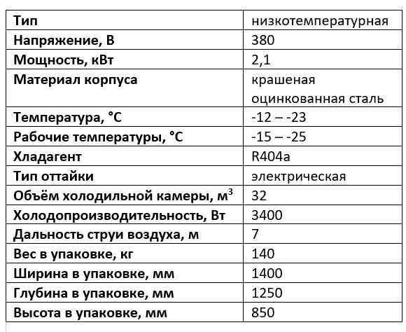 Характеристики сплит-системы Intercold LCM 434